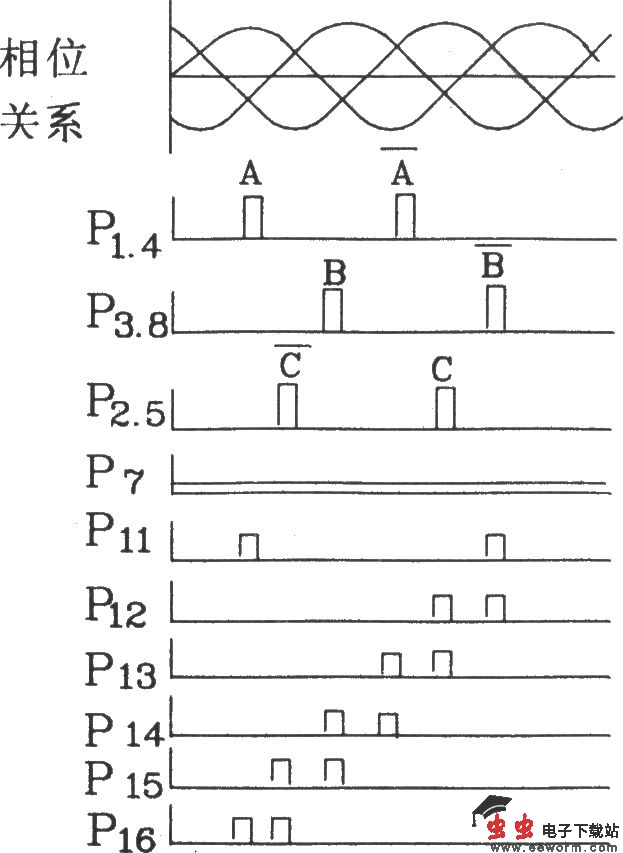 六路雙脈沖形成器KC41應用電路圖