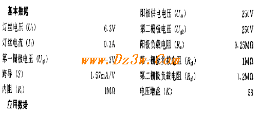 7AJ7a href=http://www.dz3w.com/component/tube/tubeindex.htm target=_blank class=infotextkey電子管/a基本參數(shù)