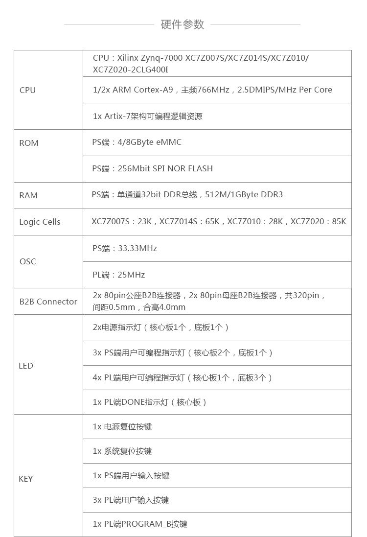 zynq7020自學(xué) 創(chuàng)龍zynq7020開發(fā)板光盤資料 11G內(nèi)容包含例程源碼 移植項目很好用