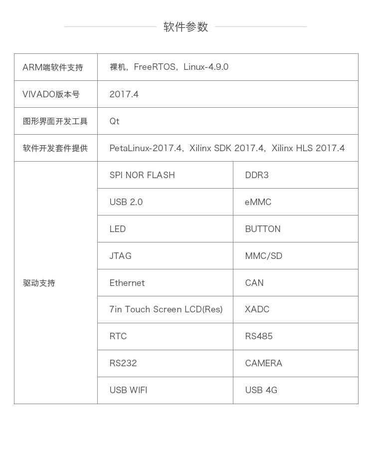 zynq7020自學(xué) 創(chuàng)龍zynq7020開發(fā)板光盤資料 11G內(nèi)容包含例程源碼 移植項目很好用