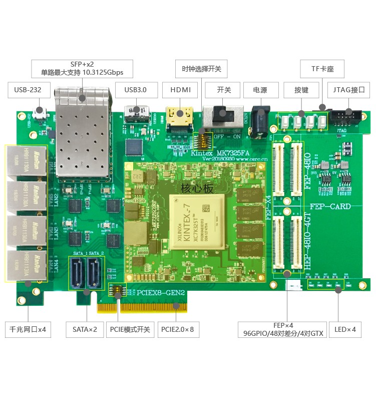 FPGA資料 米聯(lián)客Kintex7開發(fā)板光盤資料 15G內(nèi)容包含例程源碼 移植項目很好用