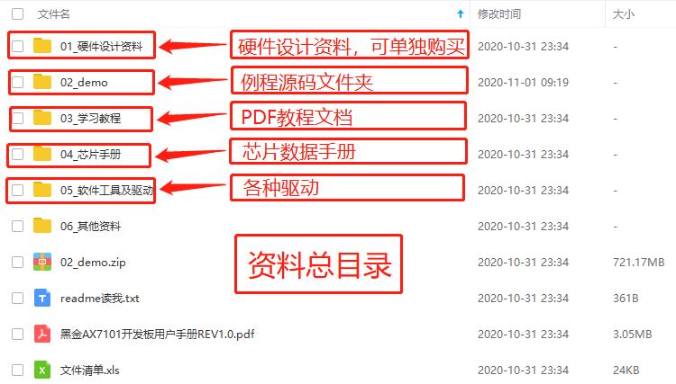 黑金XA7101 Artix-7，35T開發板網盤資料