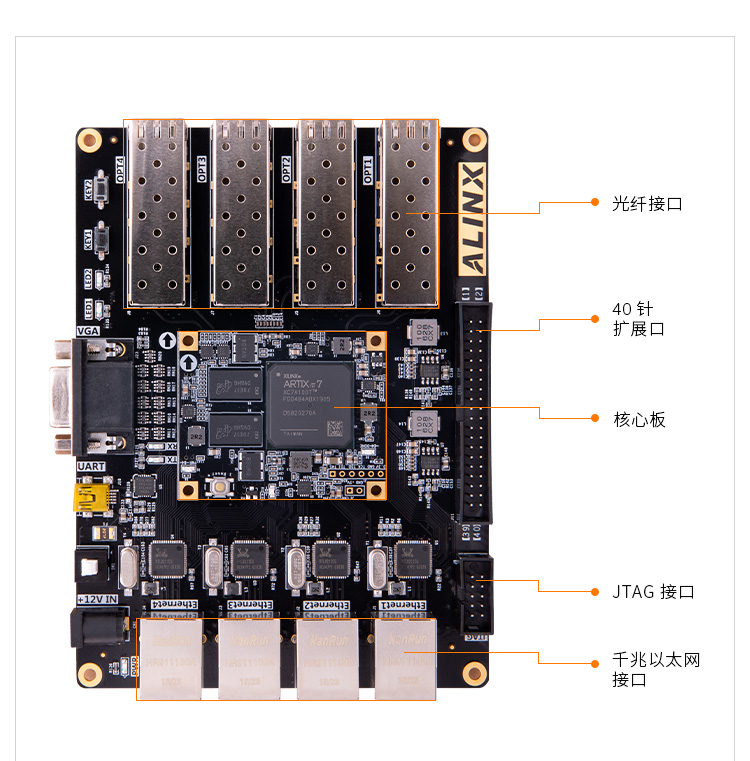 黑金XA7101 Artix-7，35T開發板網盤資料