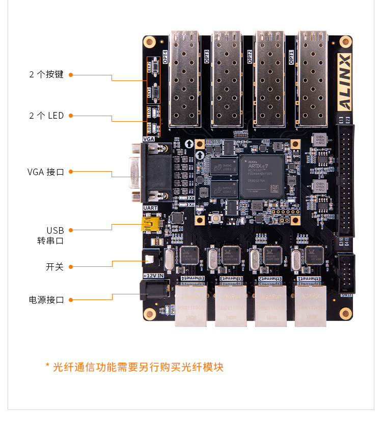黑金XA7101 Artix-7，35T開發板網盤資料