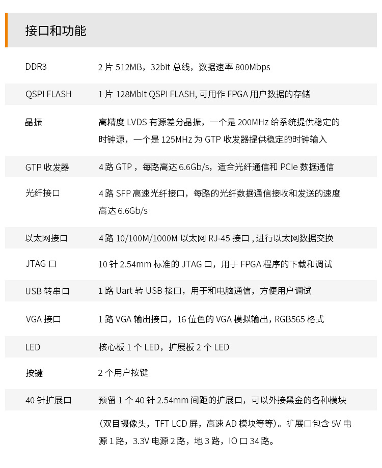黑金XA7101 Artix-7，35T開發板網盤資料