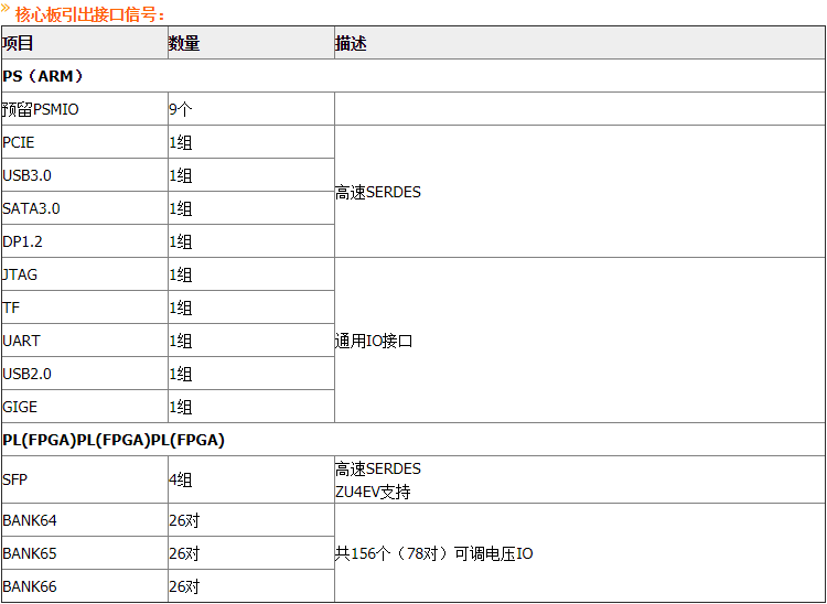 FPGA項目移植Zynq UltraScale+ MPSoC ZU4EV深度學習開發板資料