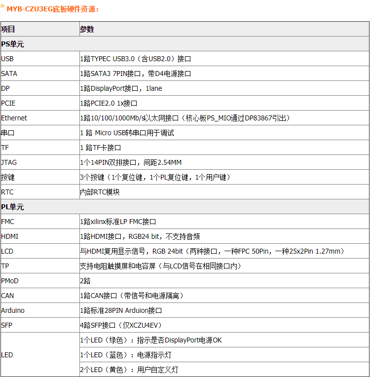 FPGA項目移植Zynq UltraScale+ MPSoC ZU4EV深度學習開發板資料