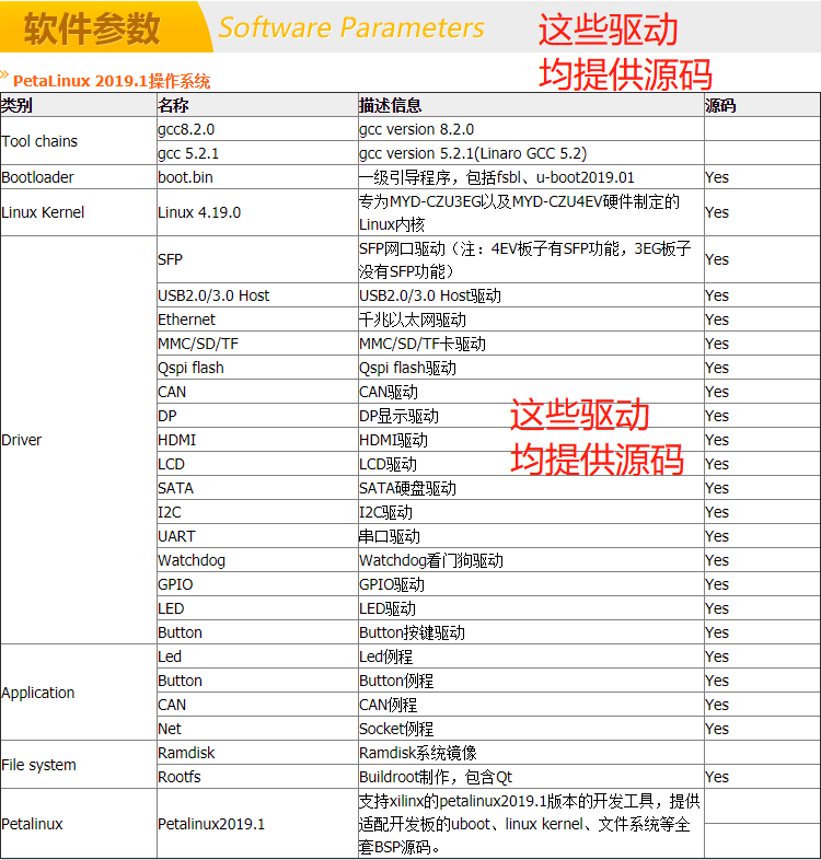 FPGA項目移植Zynq UltraScale+ MPSoC ZU4EV深度學習開發板資料