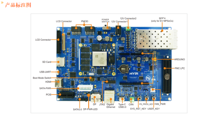FPGA項目移植Zynq UltraScale+ MPSoC ZU4EV深度學習開發板資料