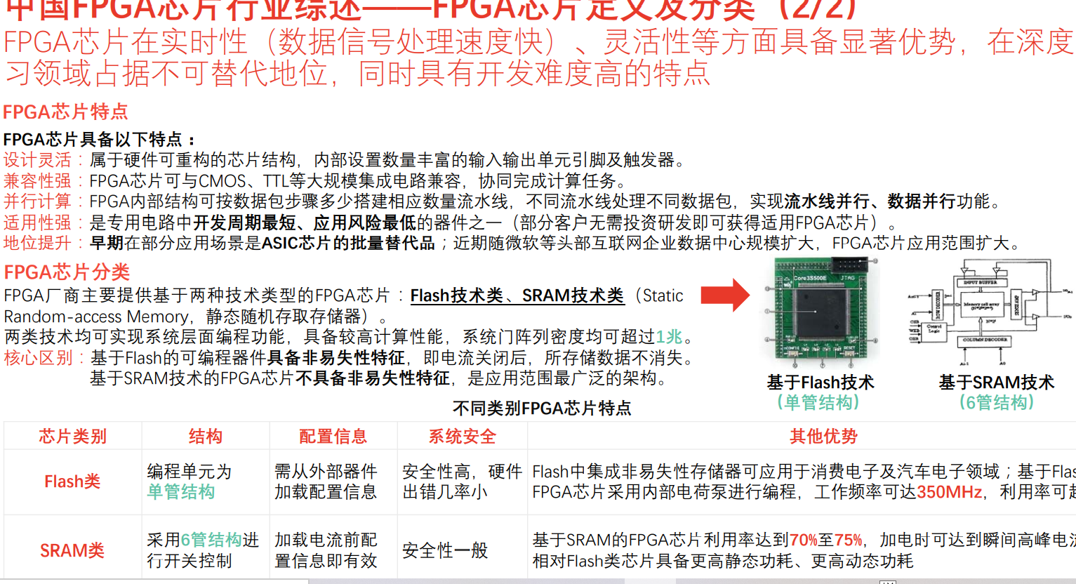 2020年中國FPGA芯片行業(yè)研究報告47頁