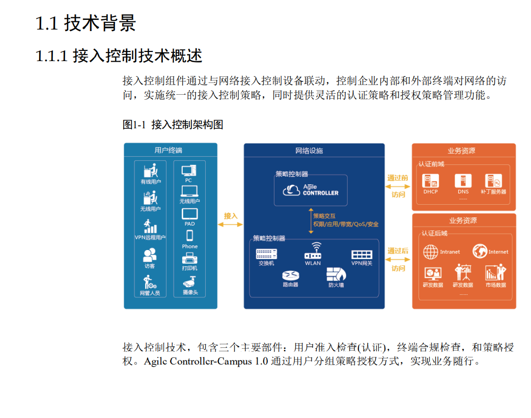 華為敏捷園區(qū)解決方案終端安全技術(shù)白皮書(Forescout)