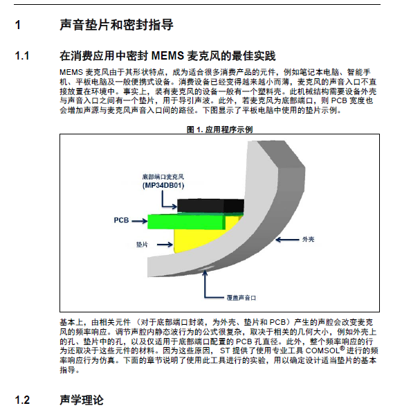 MEMS數(shù)字 模擬麥克 MIC選型 I2S  PDM TDM MIC 技術(shù)資料