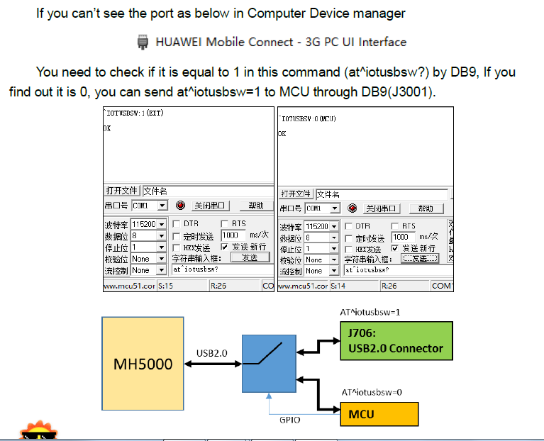 MH5000 -31開發板 MH5000 Module Development Kit  Guide
