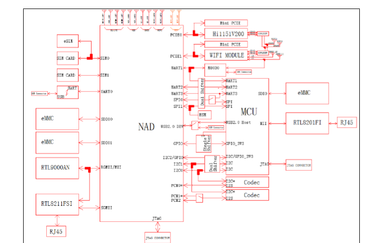 MH5000 -31開發板 MH5000 Module Development Kit  Guide