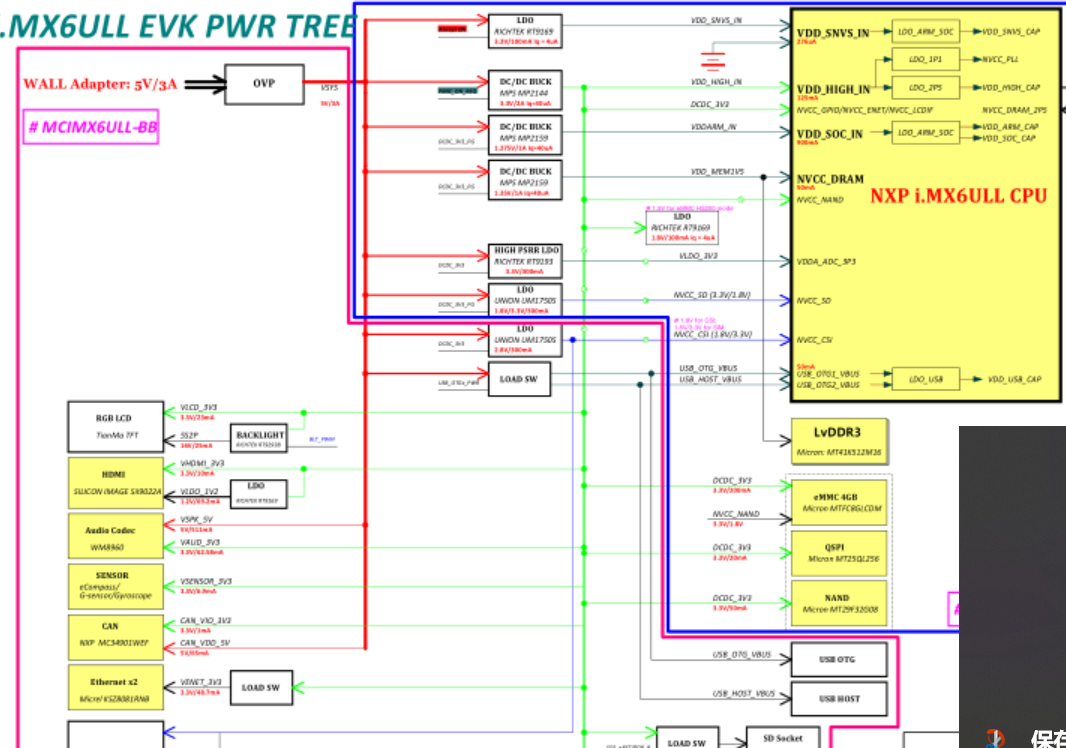 nxp imx6ull MCIMX6ULL官方開發板Cadence allegro設計硬件原理圖+P