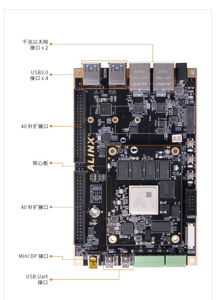 FPGA自學(xué) 黑金Zynq UltraScale+ MPSoC ZU3EG開發(fā)板網(wǎng)盤資料