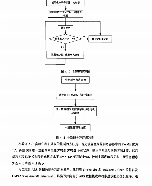 一種通用微型飛行控制器設計 105頁