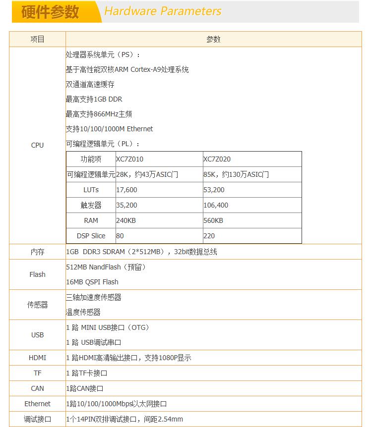 FPGA自學黑金 Xilinx Z-turn Board zynq7020開發板全套資料鏈接