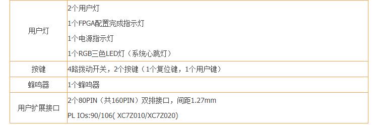 FPGA自學黑金 Xilinx Z-turn Board zynq7020開發板全套資料鏈接