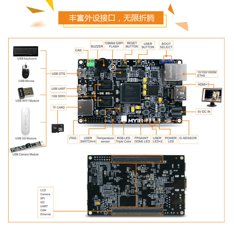 FPGA自學黑金 Xilinx Z-turn Board zynq7020開發板全套資料鏈接