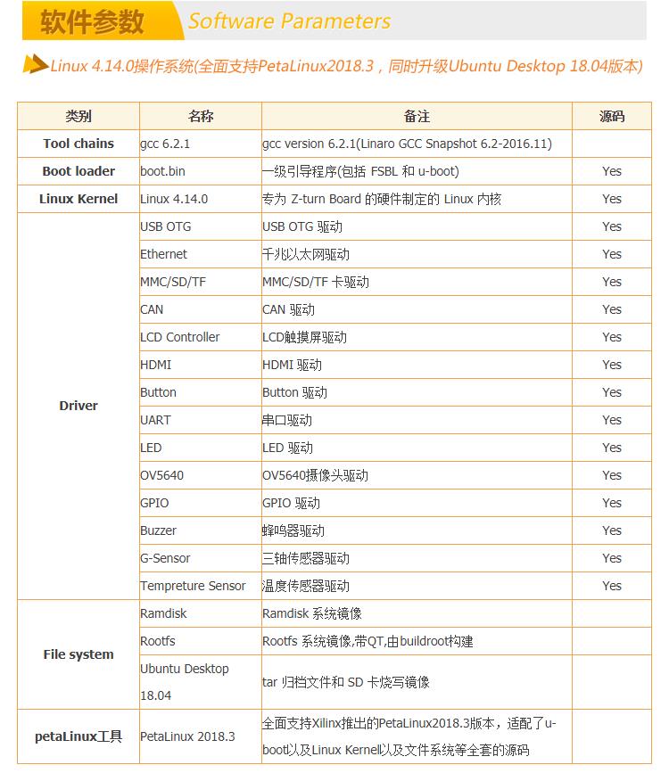 FPGA自學黑金 Xilinx Z-turn Board zynq7020開發板全套資料鏈接