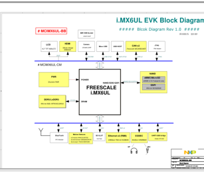 nxp imx6uL MCIMX6UL 官方開發板Cadence allegro設計硬件原理圖+PC