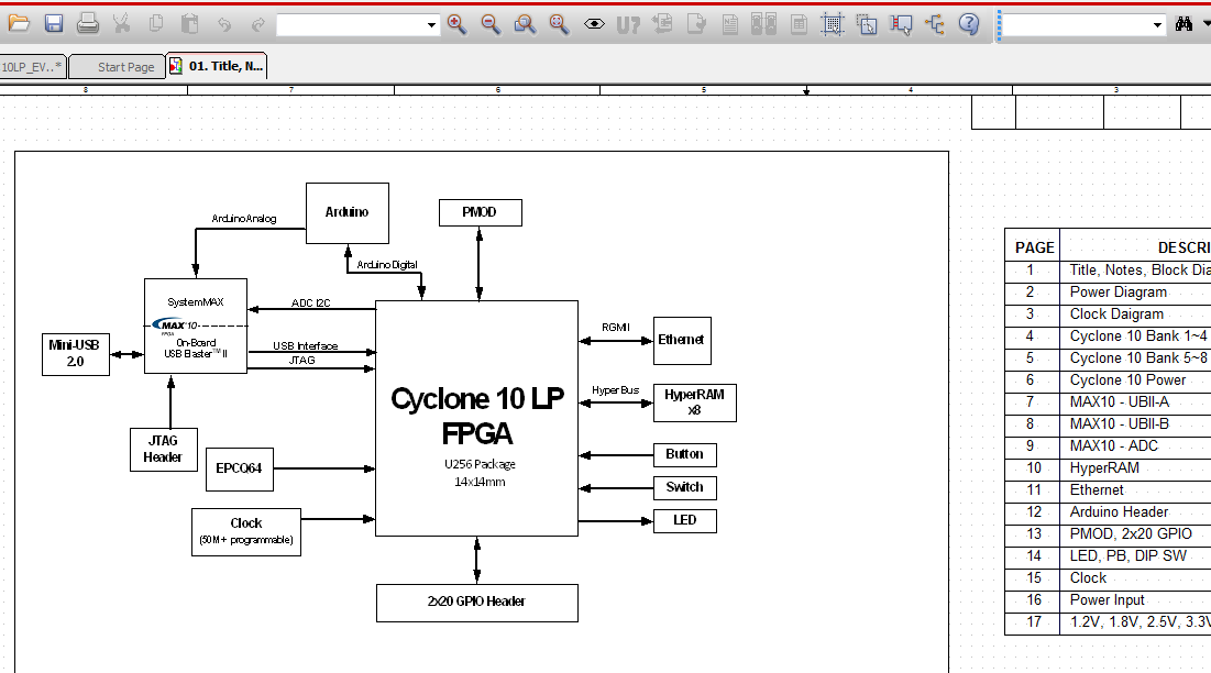 cyclone10lp_10cl025+MAX10 10M08 FPGA開發板硬件原理圖+PCB文件