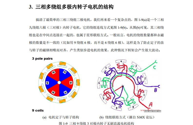 無感無刷直流電機驅動全攻略(共97頁PDF）